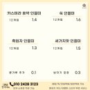청담떡집 - 구미시 신당1로4길 5-6 | 청담떡집