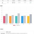 성인영어회화 이미지