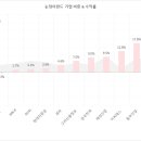 동부나이스정보