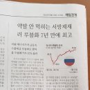 에스엔에이치코리아