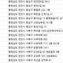 ㈜웨이 천안중앙영업소 | 천안렌터카