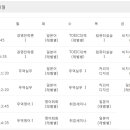 상경유통 이미지