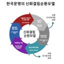 구디글로벌(GOODY GLOBAL) | 비신화화의 한국문명: 오럴리티·리터러시의 전환실패와 지식인의 신화배척 습관 (4/8)