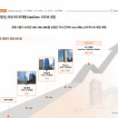 한화금융센터-서초 이미지
