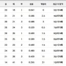 (주)바를참스킨 이미지