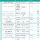 주식회사 태양팜 | KEET 2023 후기(3) - 부대행사💚