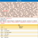 문덕자동차병원