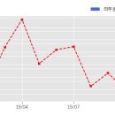 (주)엘아이지시스템
