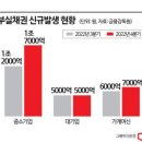 "연체는 곧 부도"...이자 내려고 직원 자른 중소기업 이미지