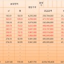 지식산업센터 분양권 투자기 Ⅳ 이미지