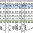 산내마을1,7단지(2) 이미지