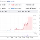 대성산업가스 반월공장 이미지