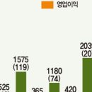 파이브스타그룹