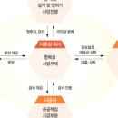 프로젝트 파이