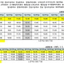 마동주공2차아파트 앞 이미지