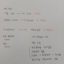 현타가 오긴합니다ㅜ 이미지