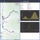 청학루 | 지리산둘레길 15구간_원부춘~가탄