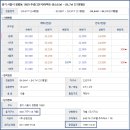 시화주공3단지 이미지