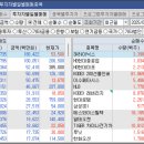 현대의료홀딩스 이미지