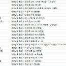 밝은세상미수점 이미지