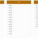 안동시청 종합민원실 이미지