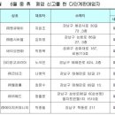 바이오앤메드 이미지