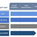 C.Y.바이오 이미지