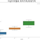 동원더샵부동산중개사무소 이미지