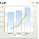 용전법인