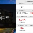 위례숲공인중개사사무소 이미지