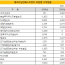 케이알인베스트먼트 - 경산시 백자로10길 1 | 케이알인베스트먼트