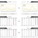 4월6일 [KBO] 기아 타이거즈 vs 한화 이글즈 한국야구 분석정보 이미지