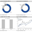 [Special Report] 전자재료 - 2 (종목) 이미지