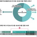 특수활동비 영수증이 들춰낸 검찰의 ‘내로남불’? 이미지