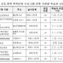 학력인정 문해교육 프로그램 중학3단계 이미지