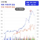 청솔중학교 앞 이미지