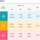 JET 영어능력 평가 후기!