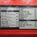 꼬꼬상회&일등삼겹살데이