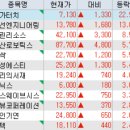 엘에스로지스 이미지