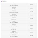 타이어 세일 이미지