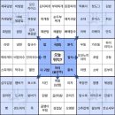 오늘뭐먹지 네이버블로그
