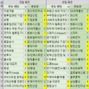 나인글로벌인베스트먼트