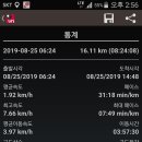 지산로 도로 일대 | 각호지맥 제1구간 삼도봉에서 도마령까지 산행후기