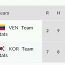 11월1일 U23야구월드컵 베네수엘라vs 대한민국 2:7「승」 이미지