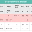 국토교통부 범어아이파크 실거래가 13.05 /24년 총 거래량 이미지