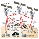 에스엔지교육 이미지