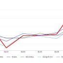 (주)케이씨티 이미지