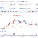 주식회사 대동팜 이미지