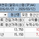 씨앤피시스템 이미지