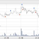 덕성슈퍼 이미지